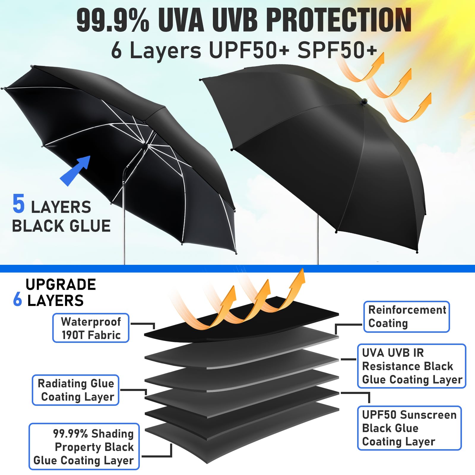 NBtoUS 360-degree adjustable umbrella on a chair directing shading