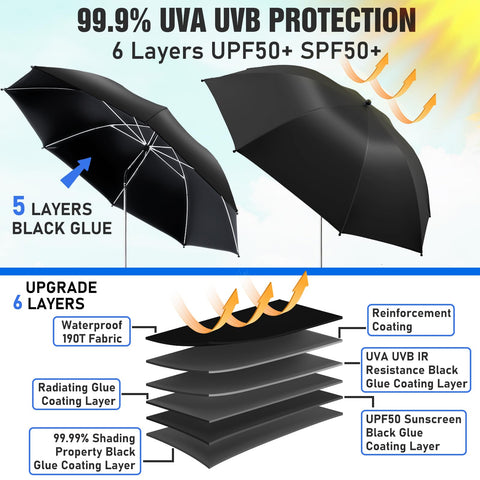 NBtoUS 360-degree adjustable umbrella on a chair directing shading