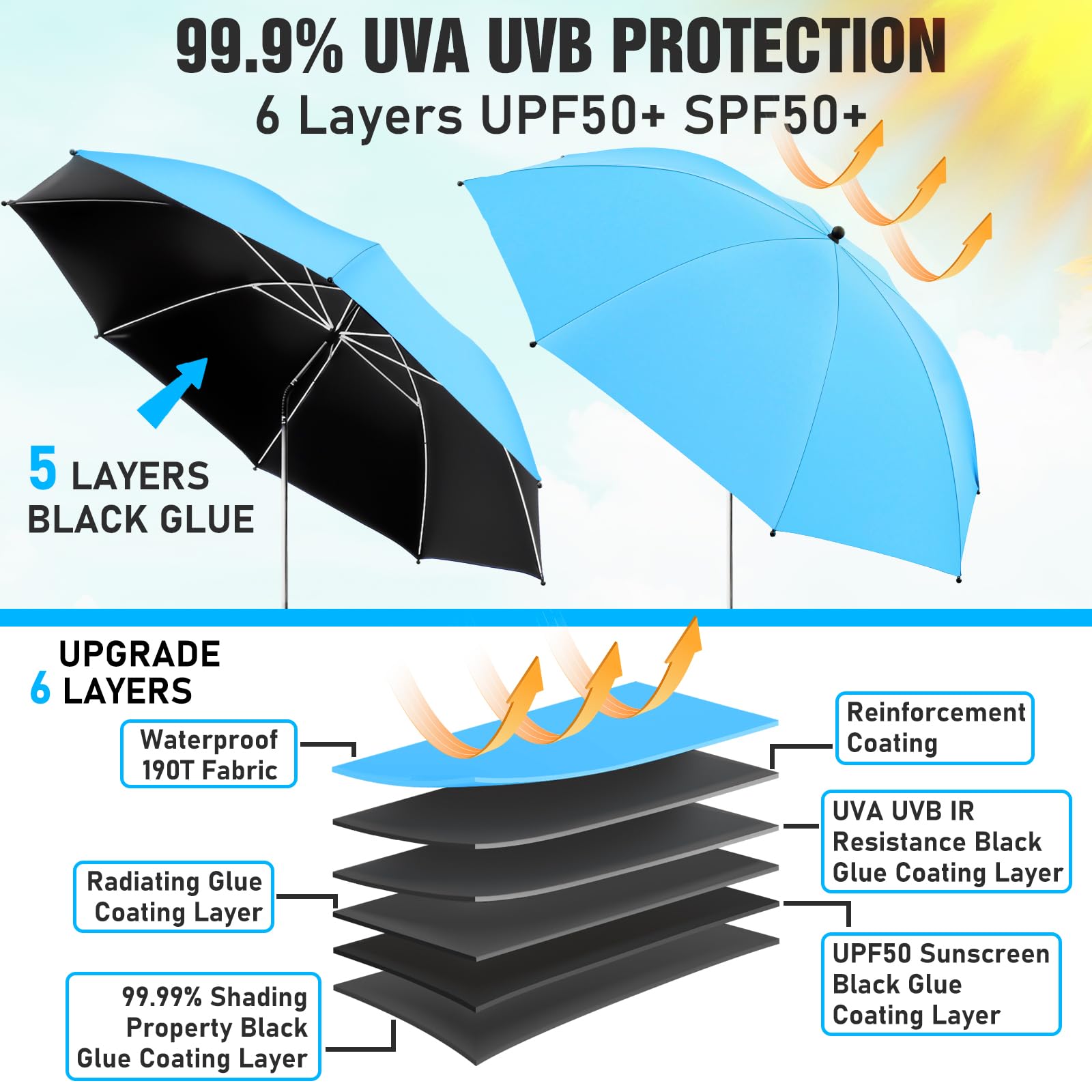 NBtoUS 360-degree adjustable umbrella enables flexible sun protection.