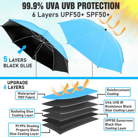 NBtoUS 360-degree adjustable umbrella enables flexible sun protection.