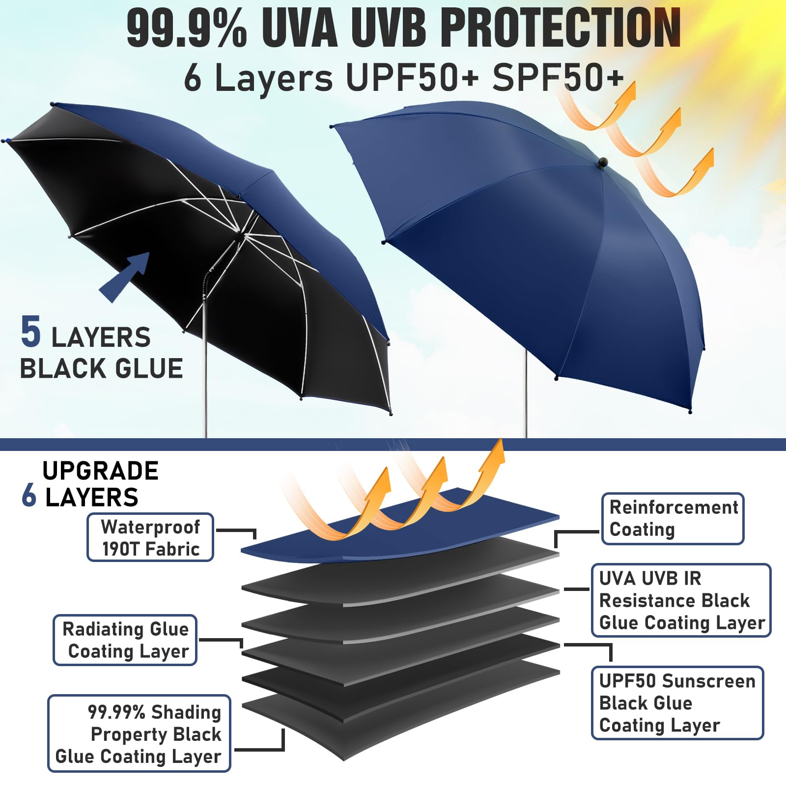 NBtoUS 360-degree rotation enables sun protection from every direction