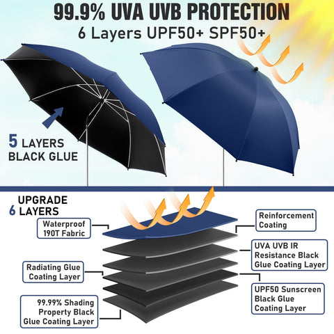 NBtoUS 360-degree rotation enables sun protection from every direction