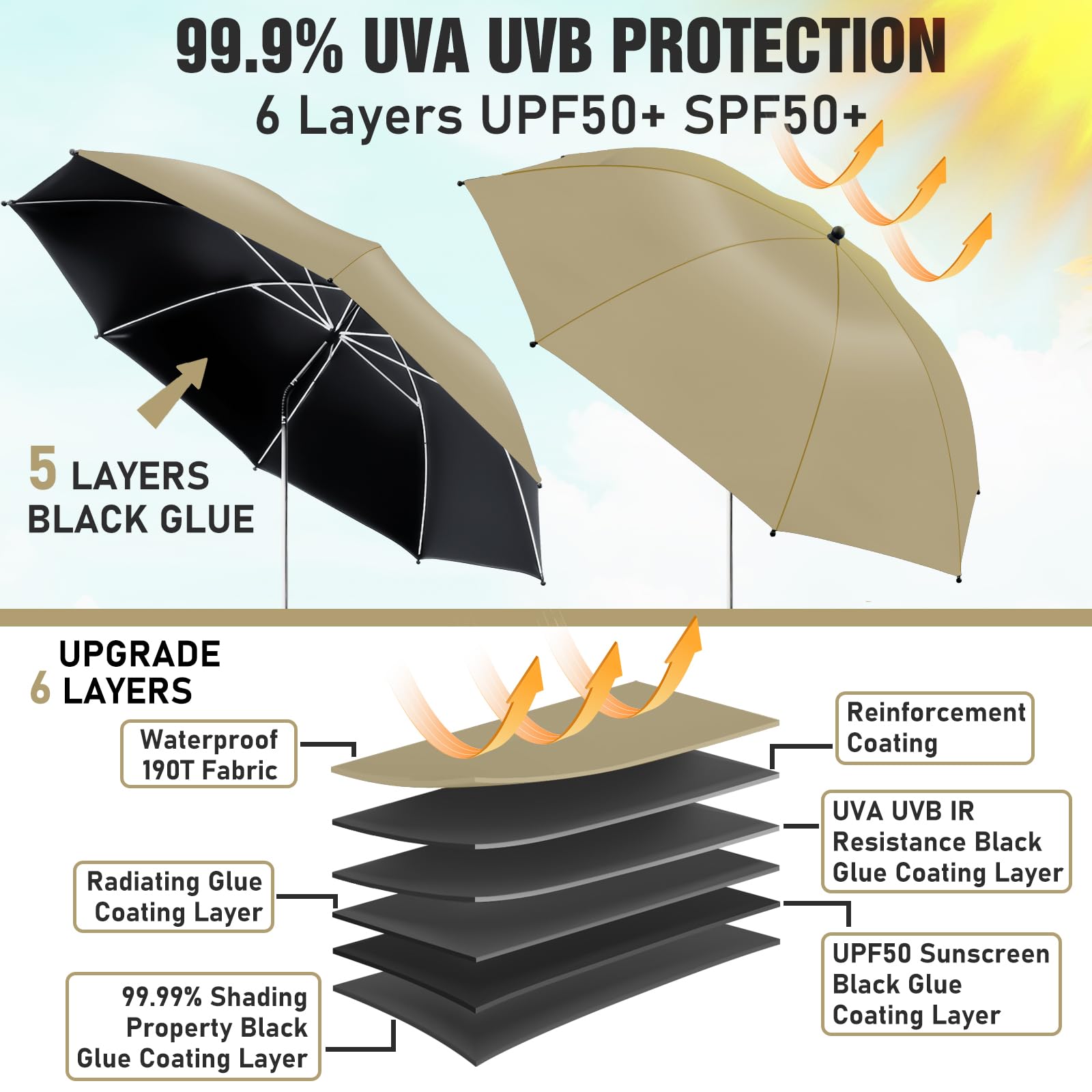 NBtoUS chair umbrella UPF50+ fabric blocks sun during outdoor activities.