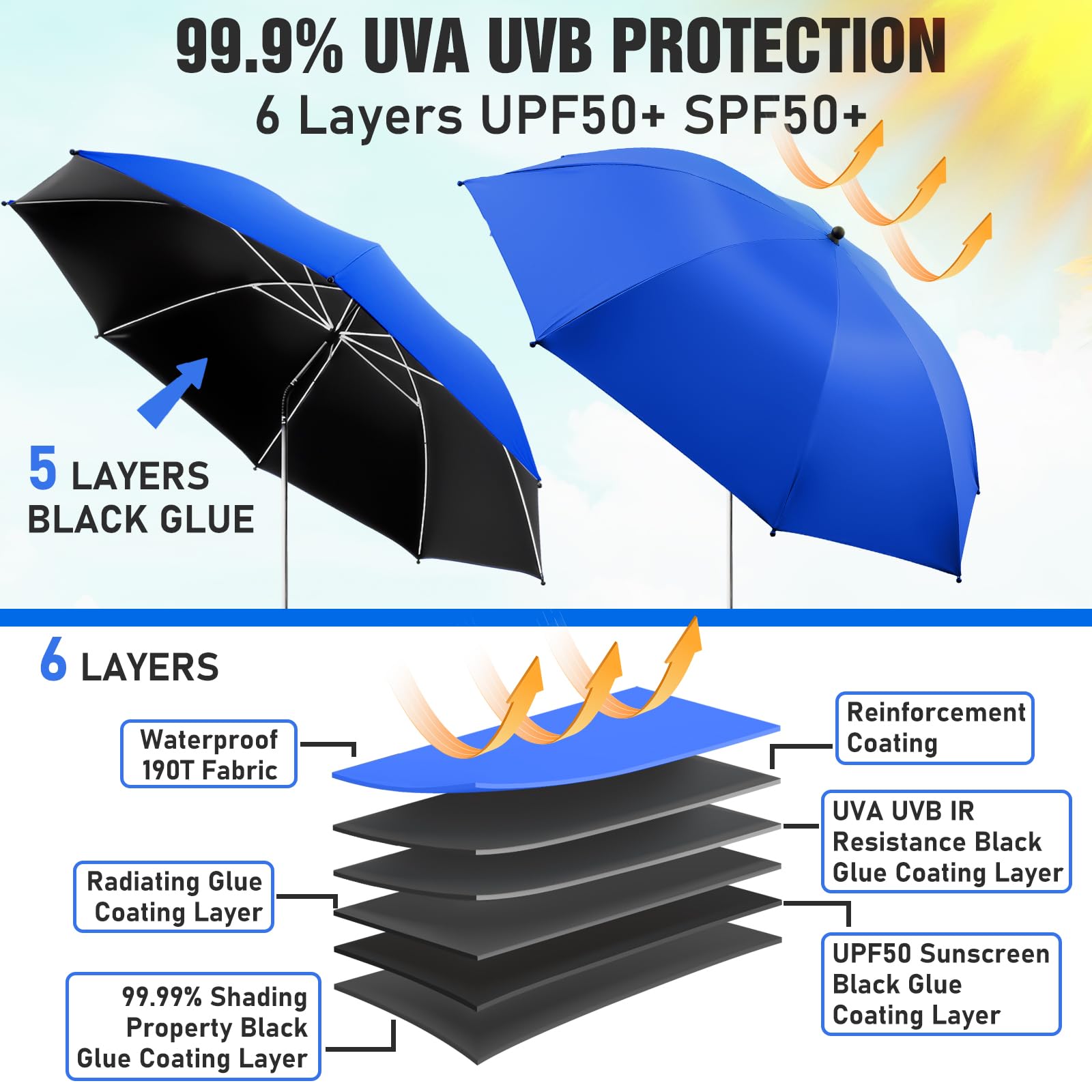 NBtoUS clip-on umbrella clamps securely to chair for all-day outdoor shade