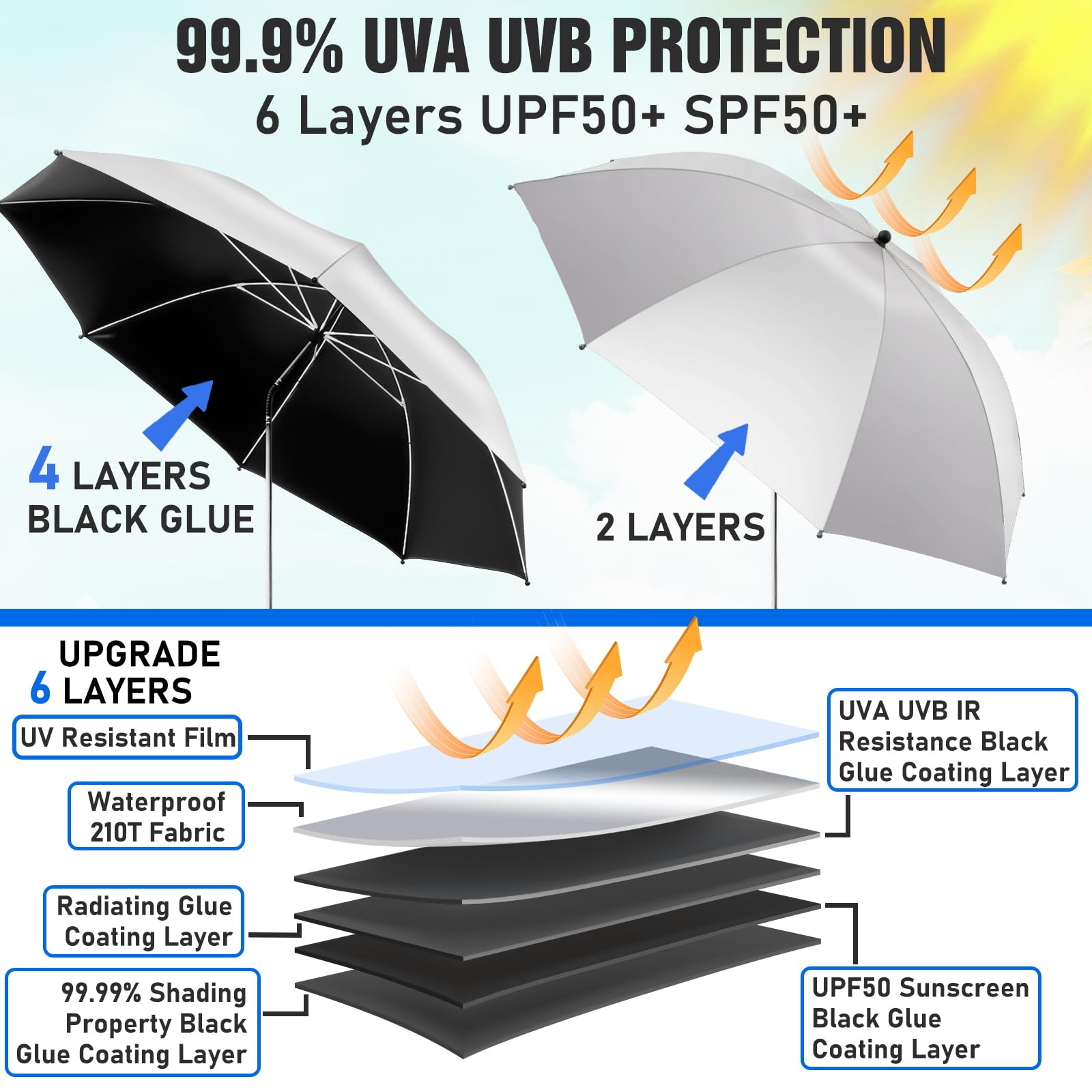 NBtoUS umbrella with 360-degree adjustable axes for flexible sun protection