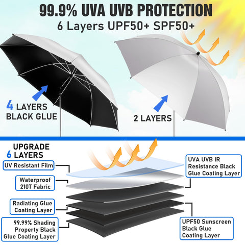 NBtoUS umbrella with 360-degree adjustable axes for flexible sun protection