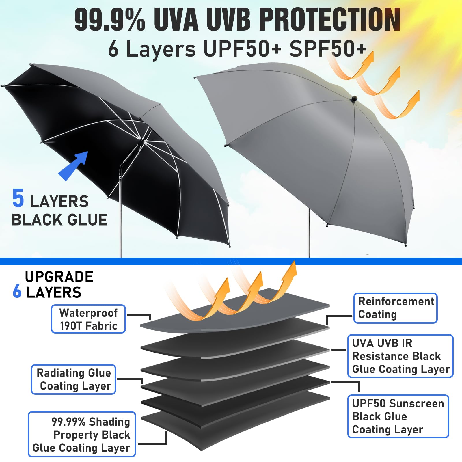NBtoUS clamp-on umbrella with 360-degree adjustment for chairs