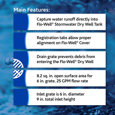 NDS Flo-Well side-panel assembly demonstrates modular drainage for 4-inch pipes.