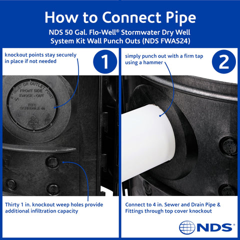 NDS Flo-Well multiple units can be stacked or placed side-by-side for scalable drainage.