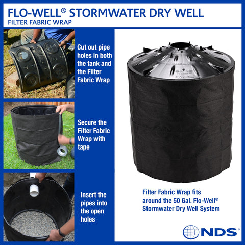 NDS Flo-Well water collection and detention reduces surface pooling in yards.