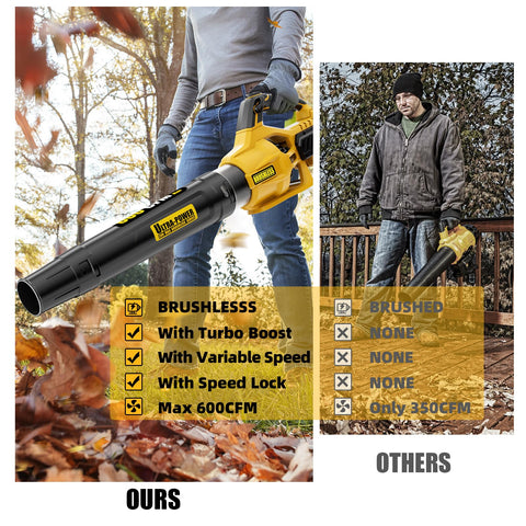 Neareen brushless motor delivers high RPM with longer runtime and lower maintenance.