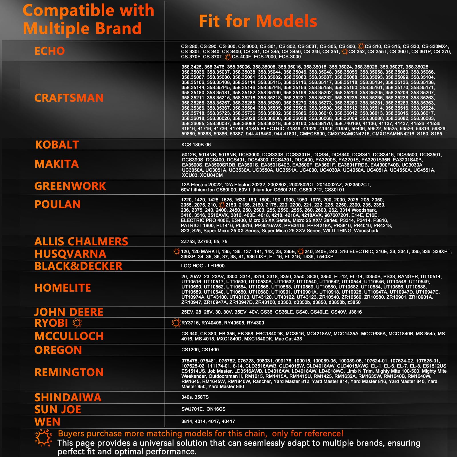 Brand label image of NEO-TEC 16-inch chain for trusted replacement.