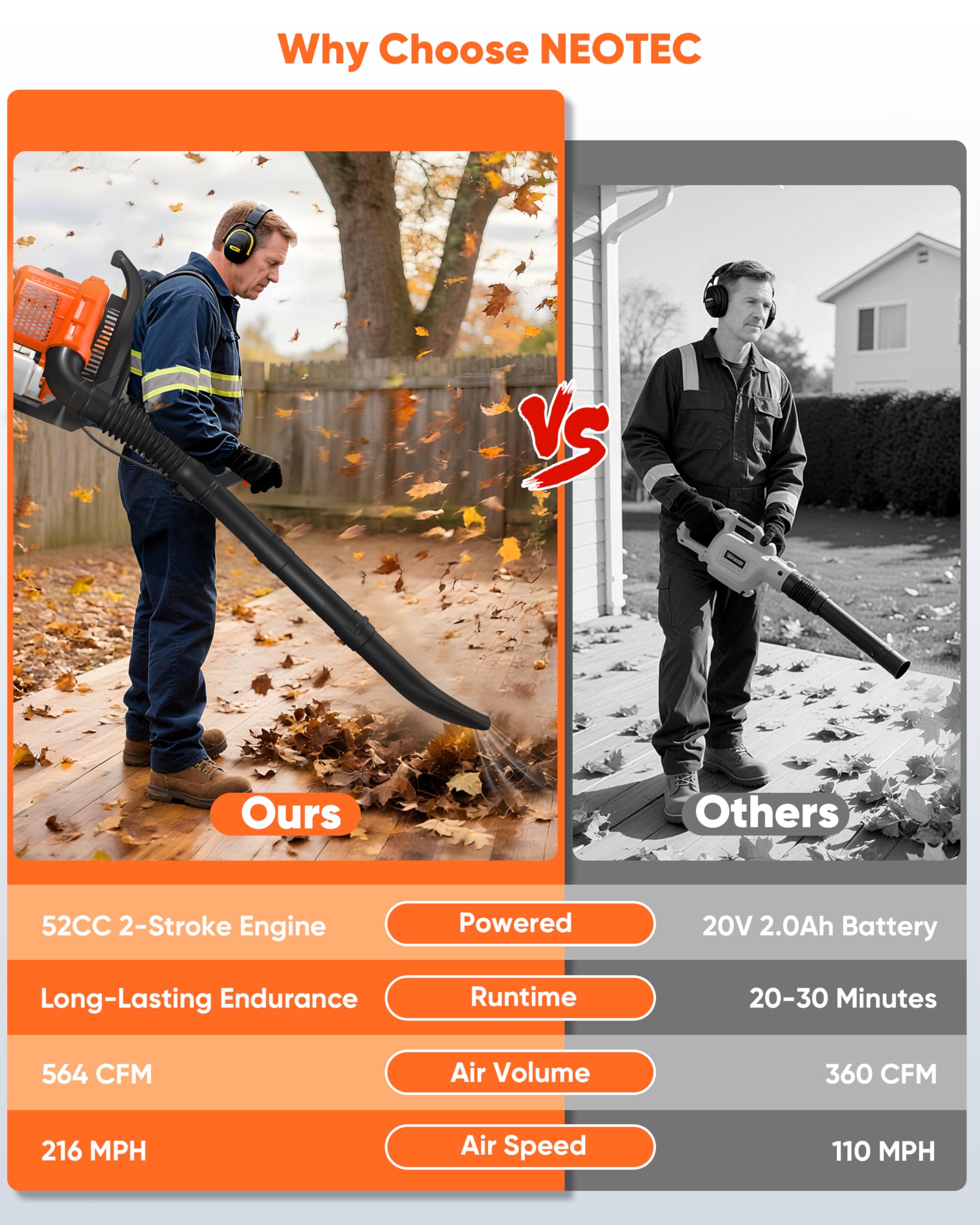 Neo-TEC tool-free air filter makes on-site maintenance fast and simple.
