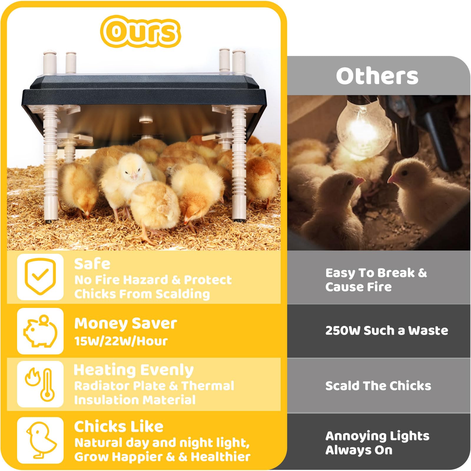 NesCozy Brooder Plate large surface supports several chicks at once