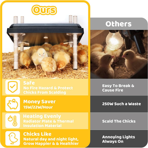 NesCozy Brooder Plate large surface supports several chicks at once