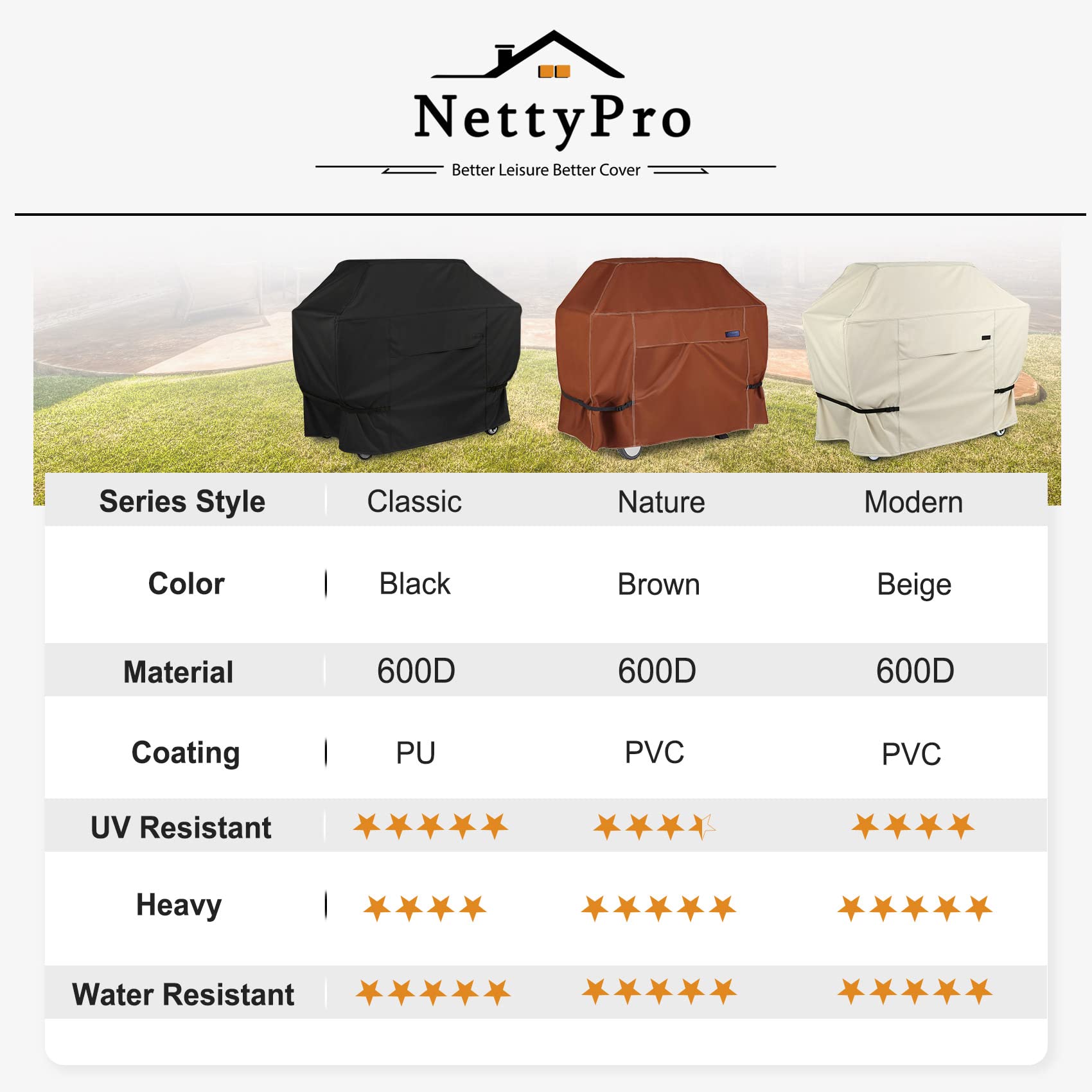 NettyPro logo on rugged grill cover for outdoor use