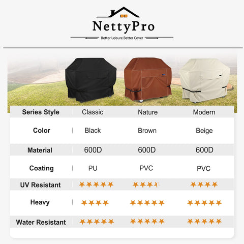 NettyPro durable all-season grill cover for outdoor use