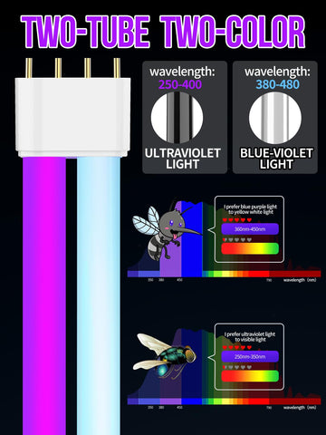 New Fi Bug Zapper dual-wavelength attraction lures mosquitoes and flies from patios effectively.