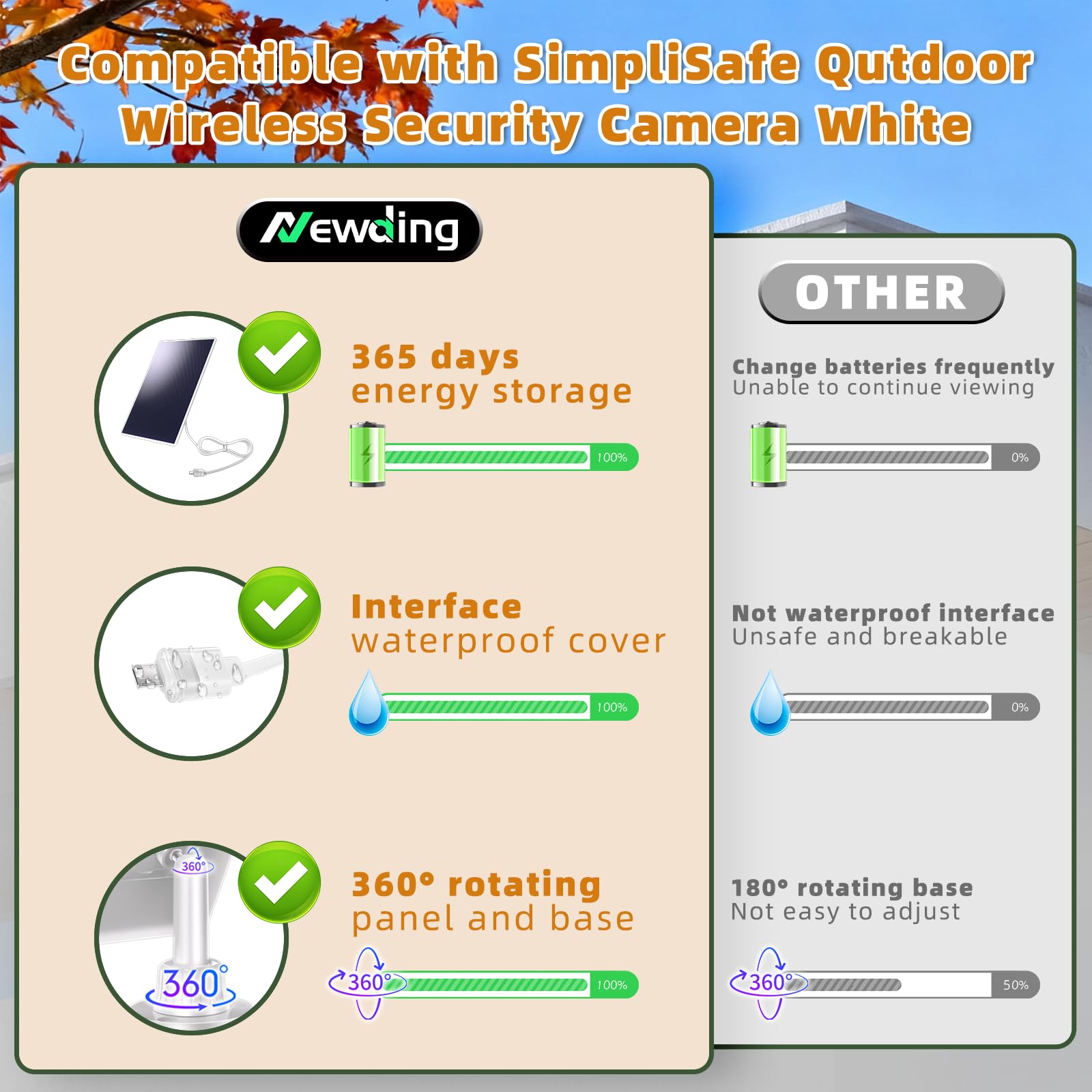 Newding solar panel enables tool-free, quick outdoor installation.