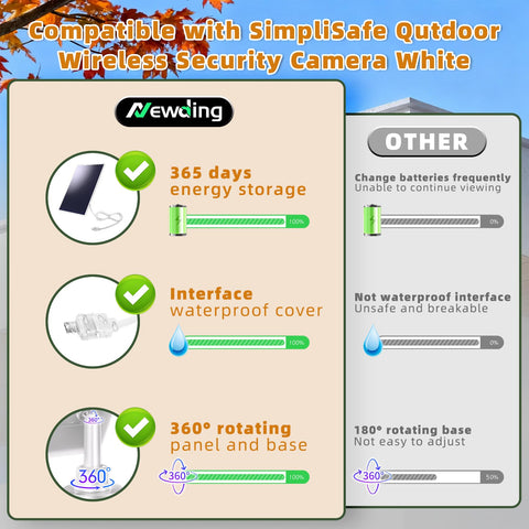 Newding solar panel enables tool-free, quick outdoor installation.