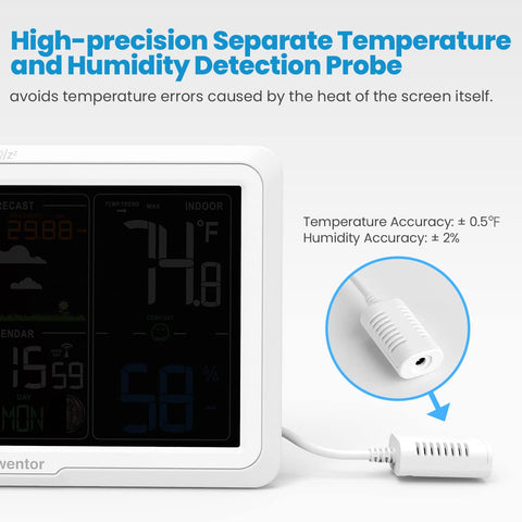 Newentor comfort indicator with dressing reminder for daily planning.