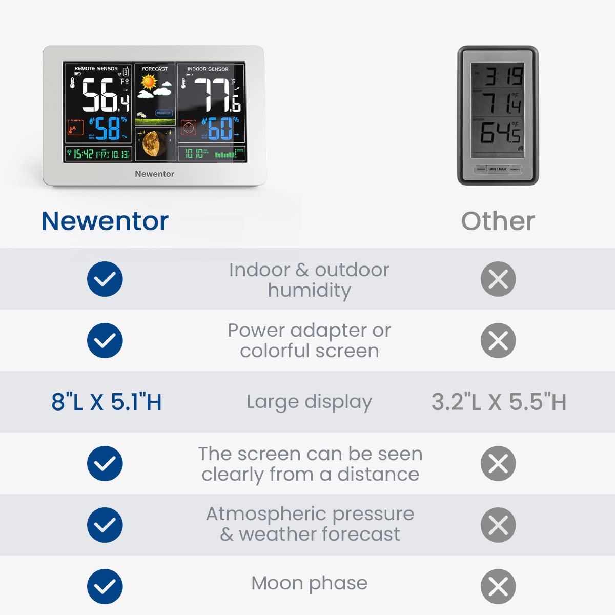 Newentor white color display fits modern interiors with clear readouts.