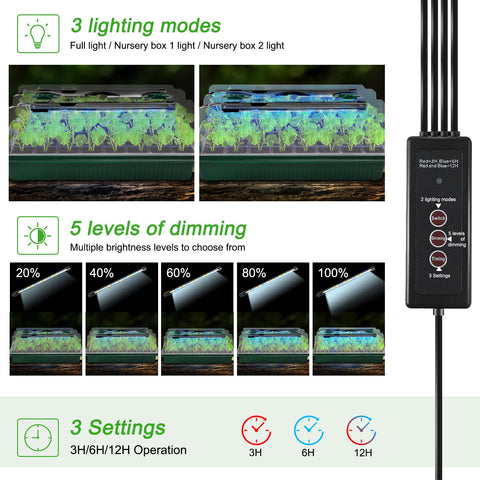 NEWKITS LED grow lights for indoor plants illuminate young sprouts evenly.
