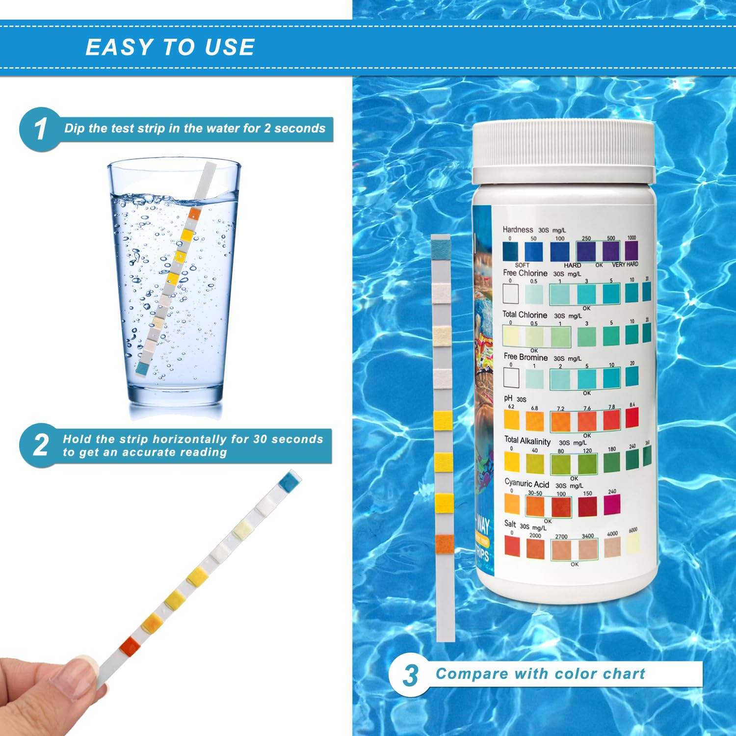 Newpol color chart shows ideal ranges at a glance.