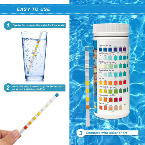 Newpol color chart shows ideal ranges at a glance.