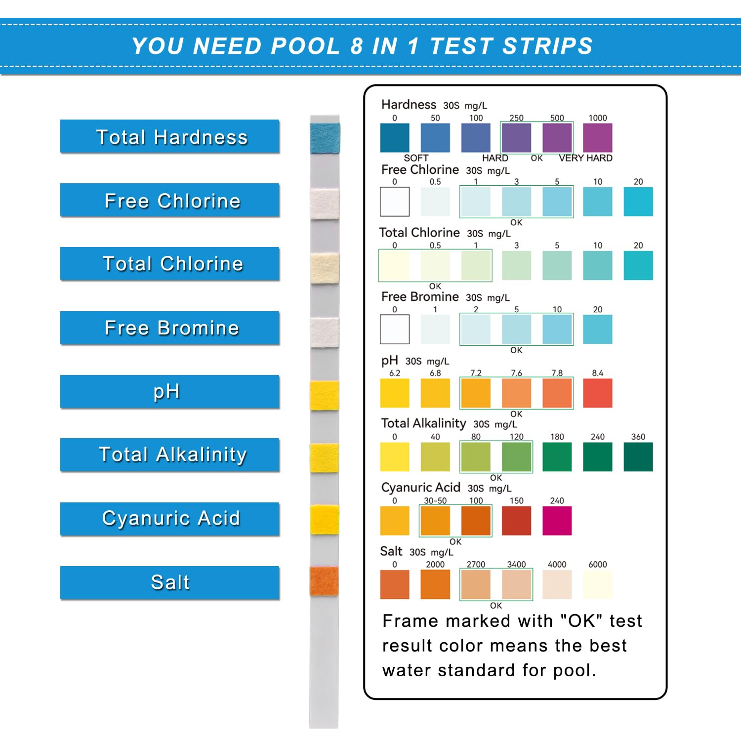 Newpol strips suitable for pools, spas, and hot tubs.