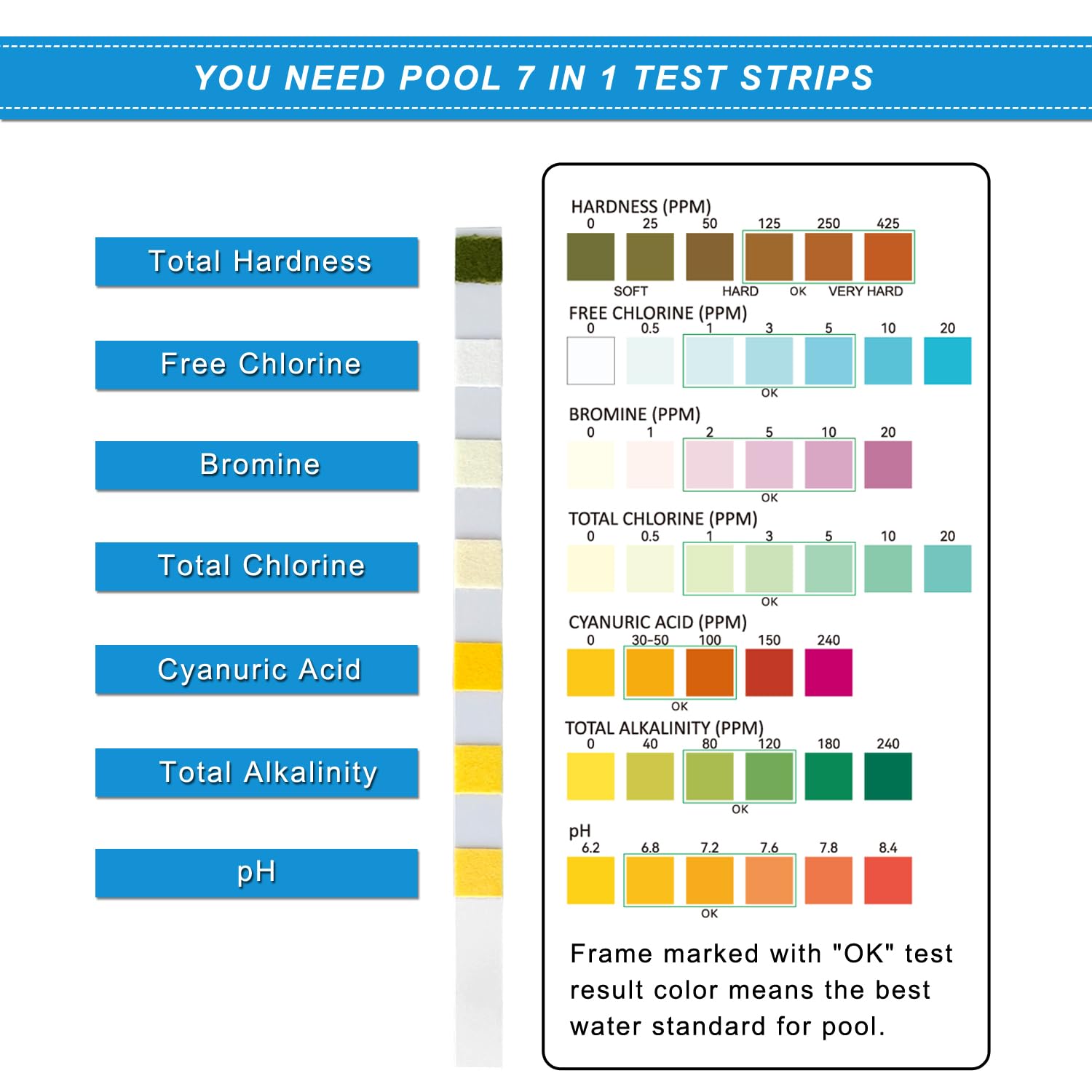 Newpol test strip being dipped in water for fast, easy readings.