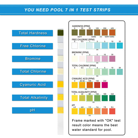 Newpol test strip being dipped in water for fast, easy readings.