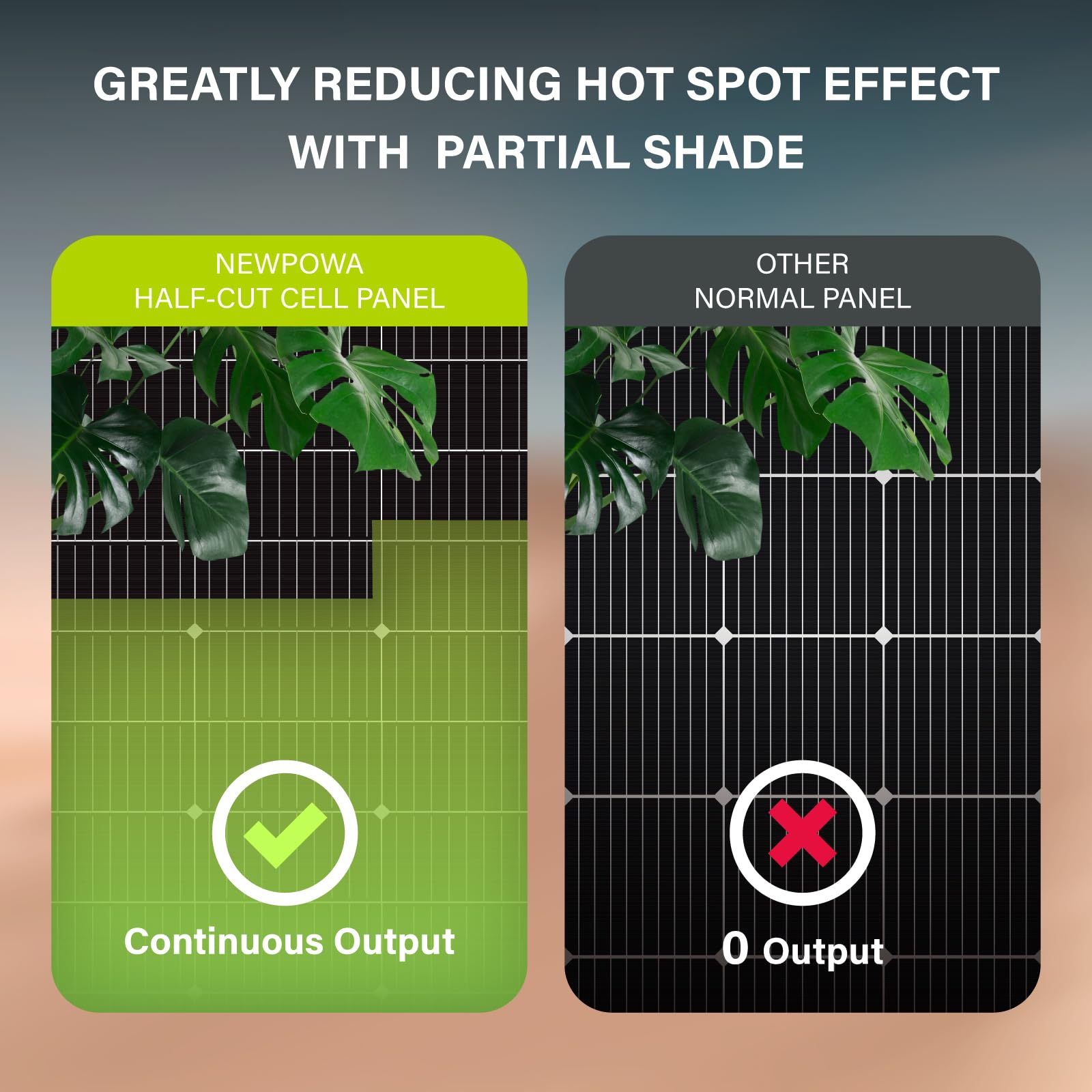 Newpowa camper solar panel for mobile, clean power.