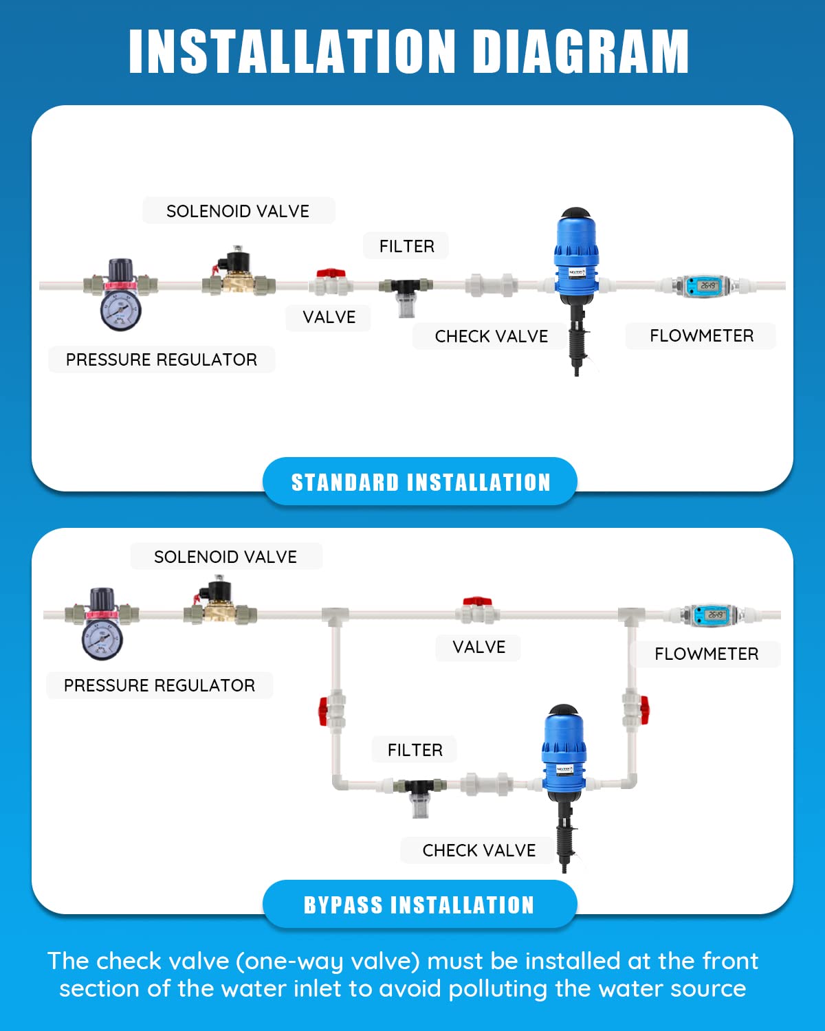NEWTRY fertilizer injector dosing graph illustrates adjustable 0.4 to 4 percent range for precise proportions.