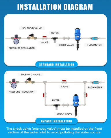 NEWTRY fertilizer injector dosing graph illustrates adjustable 0.4 to 4 percent range for precise proportions.