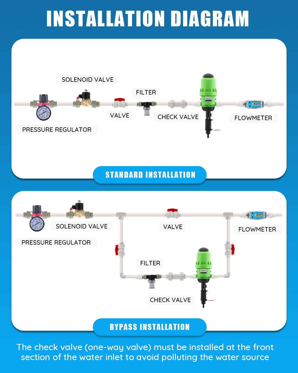 NEWTRY fertilizer injector with 3/4" NPT connection enables easy setup in irrigation lines.