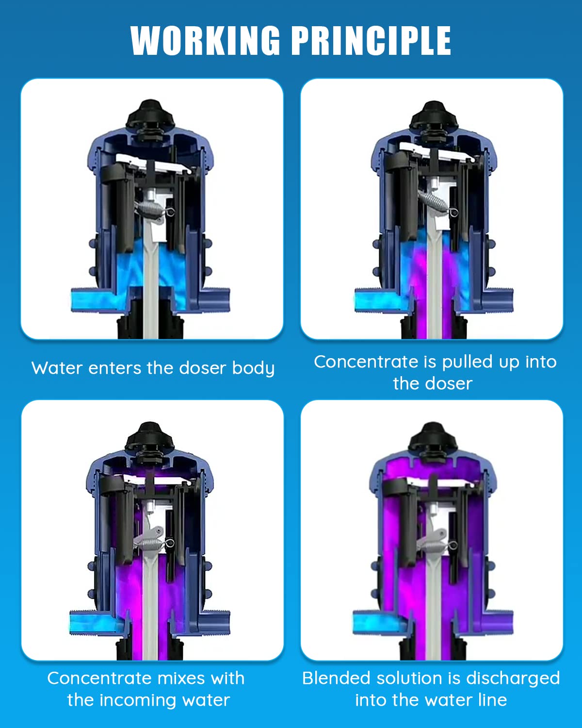 NEWTRY fertilizer injector flow demonstration highlights precise proportional dosing in action.