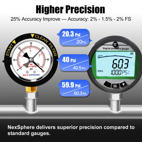 Lower-mount installation of NexSphere gauge with 1-4 inch NPT.
