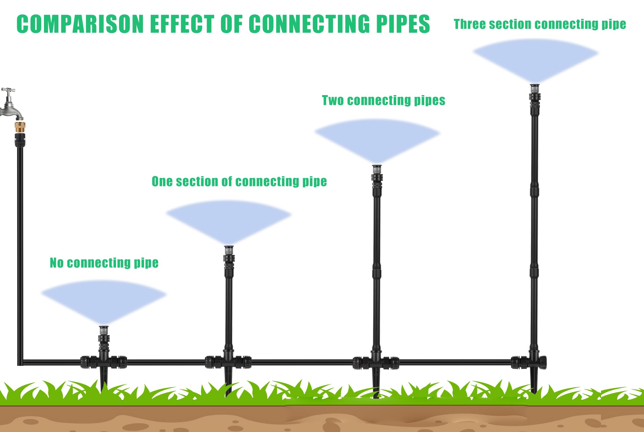 NFAMRZCAR high-rise sprinkler extension for taller plants