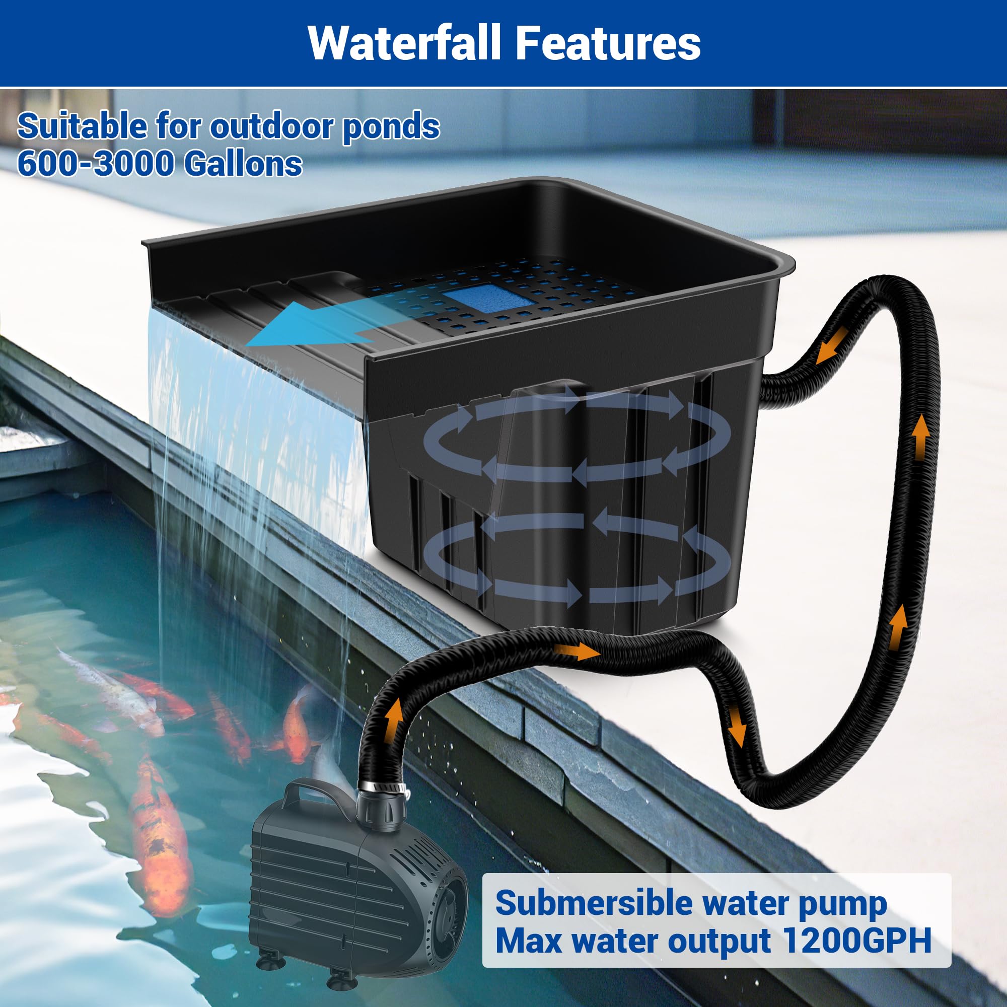 NFESOLAR 1200GPH pump delivers steady water flow for mid to large ponds.
