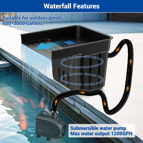 NFESOLAR 1200GPH pump delivers steady water flow for mid to large ponds.