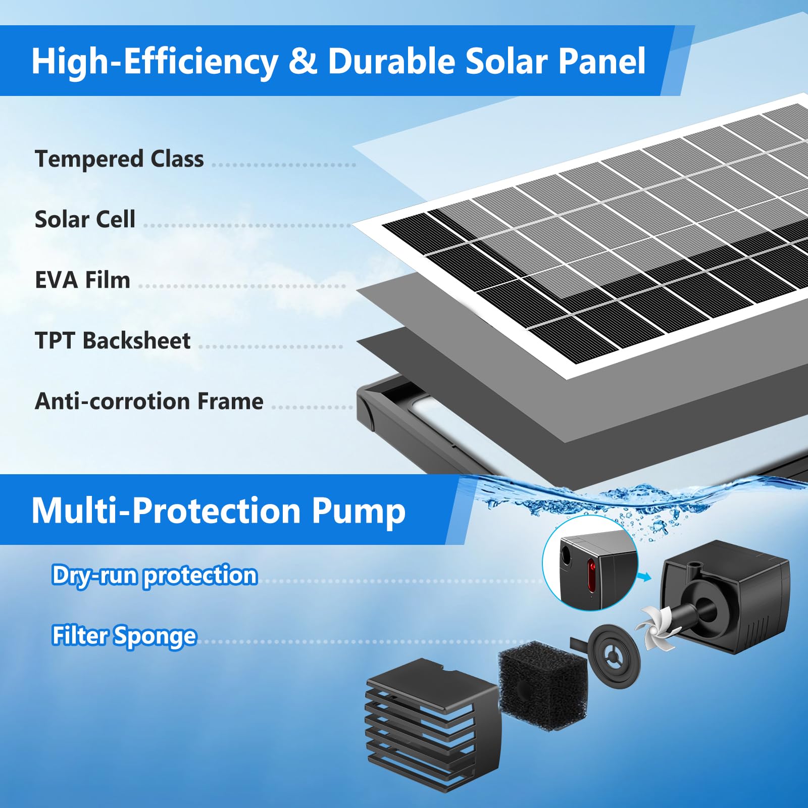 NFESOLAR 8-nozzle set offers varied spray effects for lively ponds