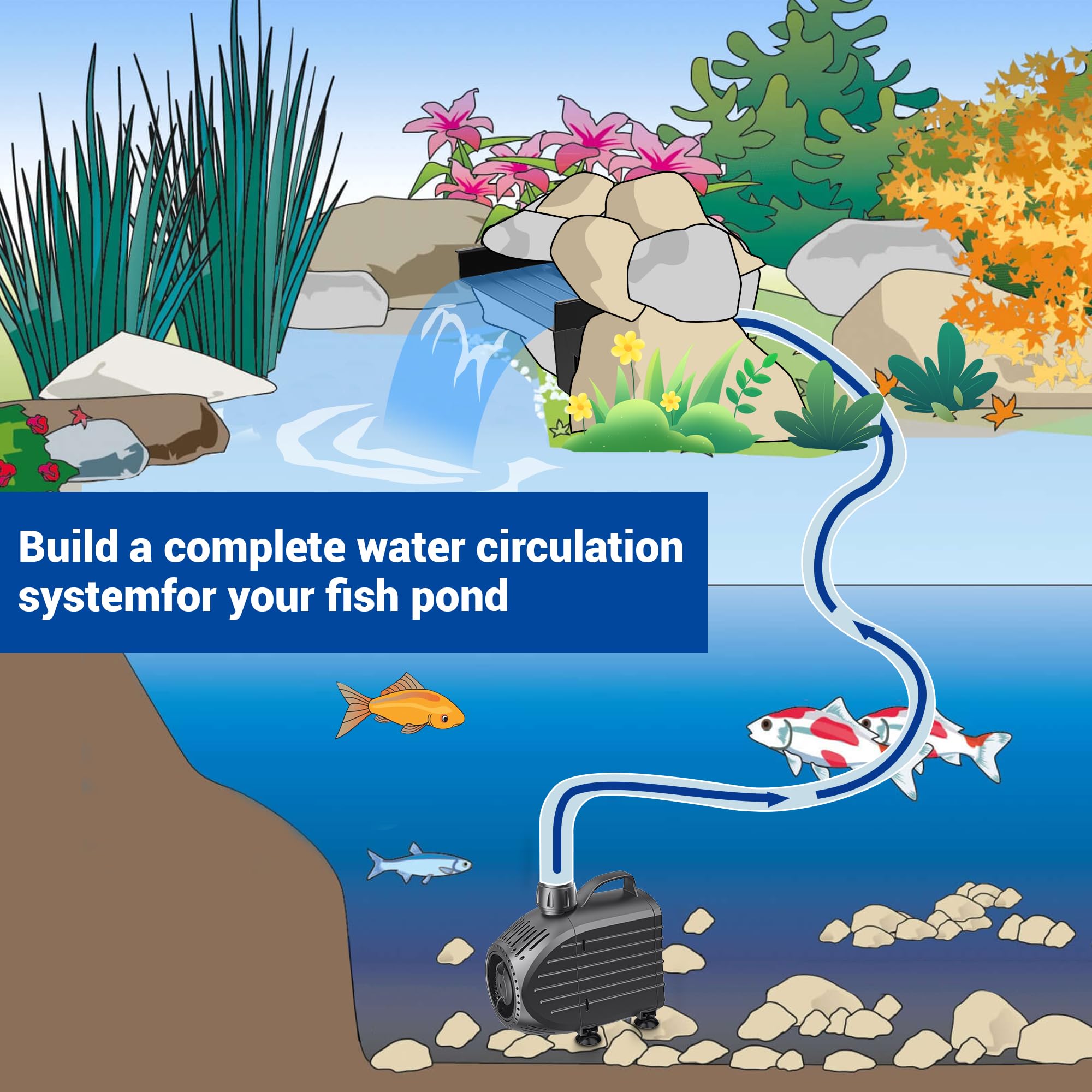 NFESOLAR 8 inch spillway creates a broad, gentle cascade with enhanced aeration.