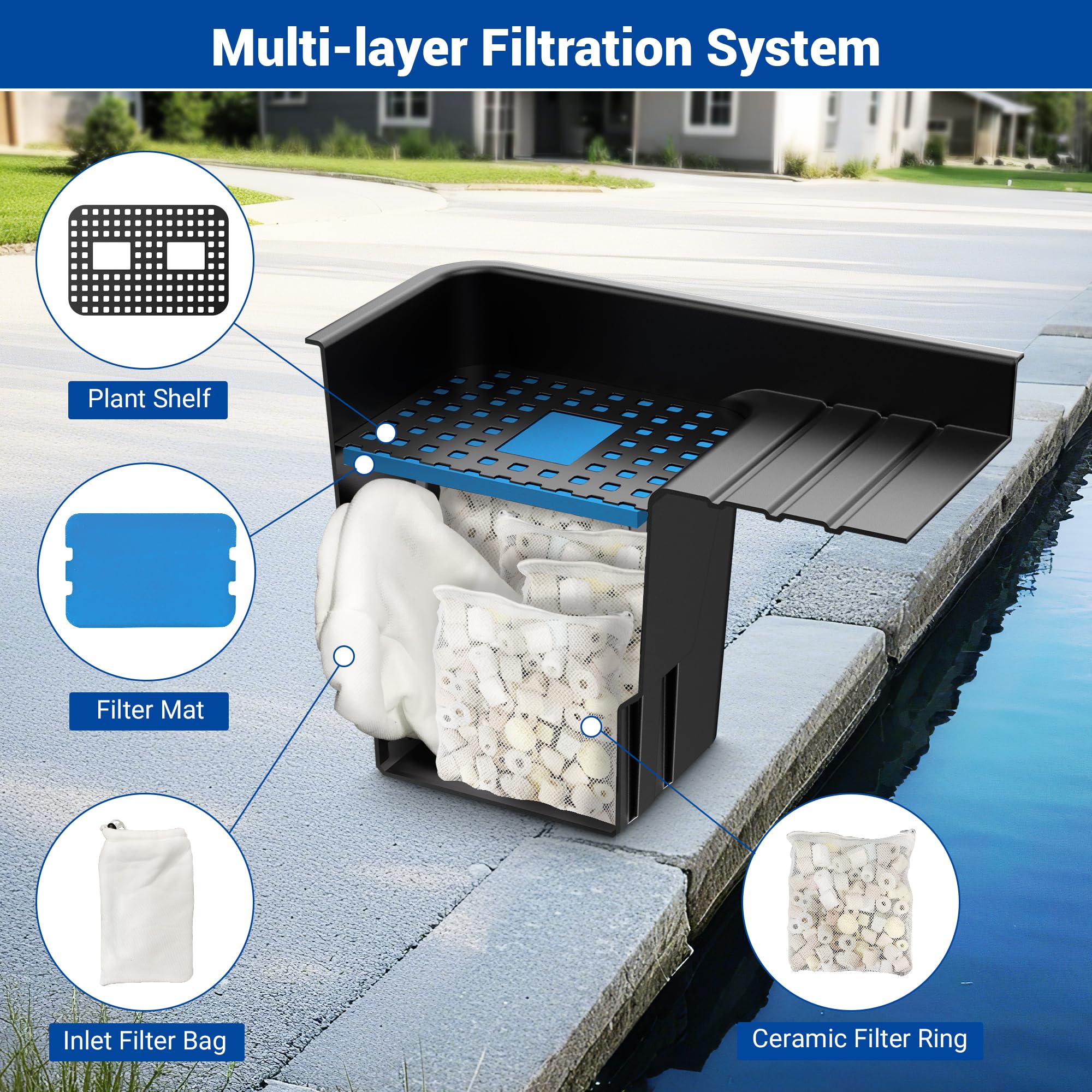 NFESOLAR waterfall box ABS material supports durable, hidden installation in a natural-looking pond edge.