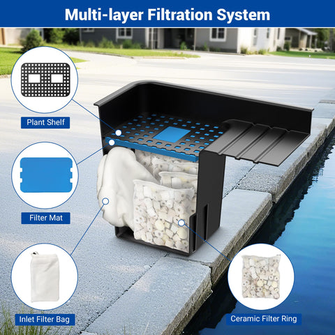 NFESOLAR waterfall box ABS material supports durable, hidden installation in a natural-looking pond edge.