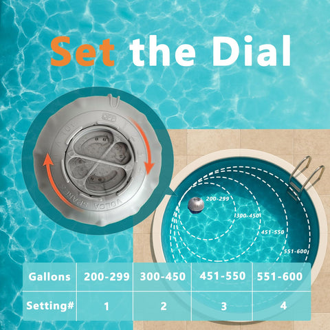 NICEBITT patented chlorine release keeps levels steady without constant monitoring.