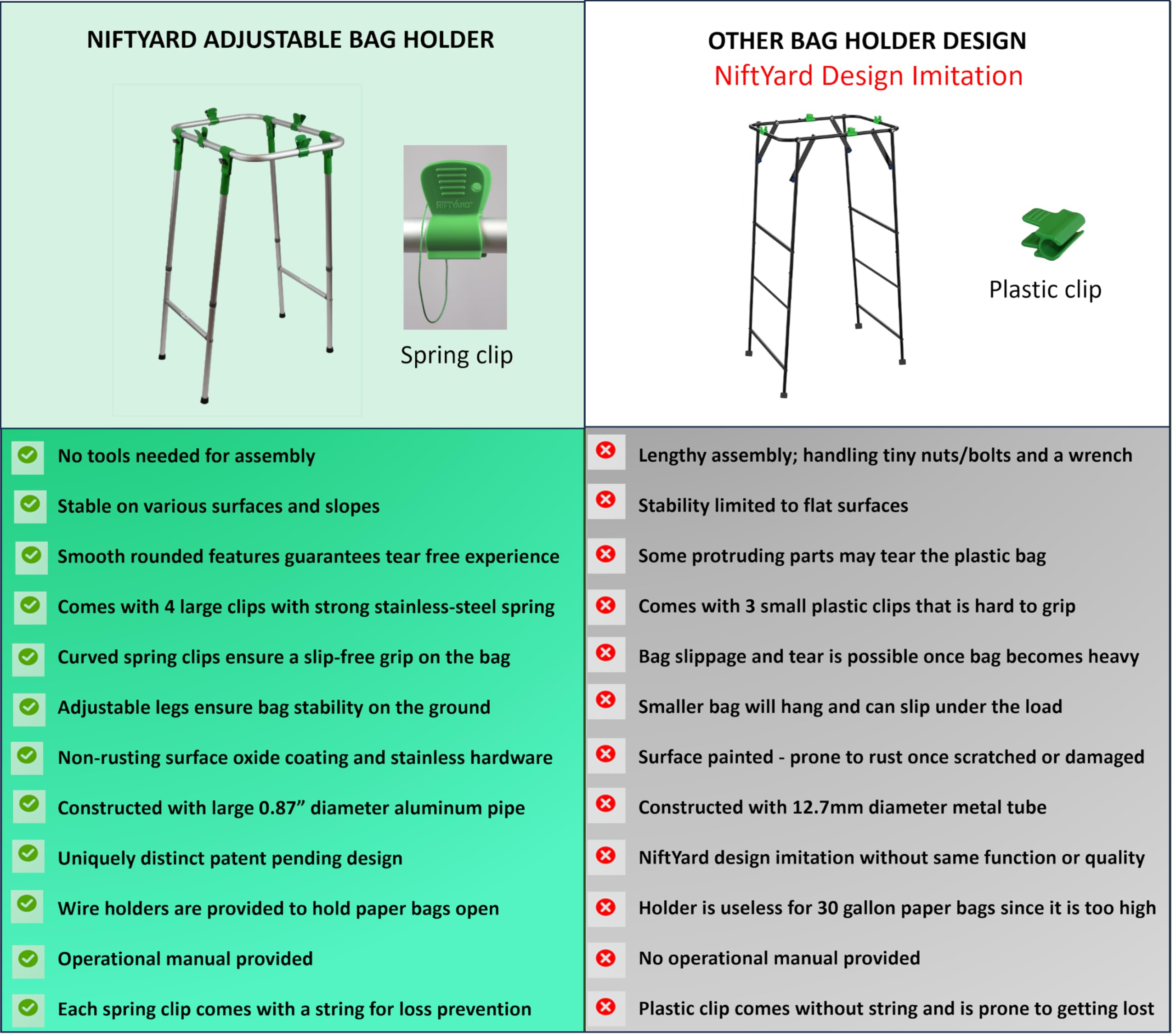 NiftYard foldable trash bag holder folded compactly for transport.