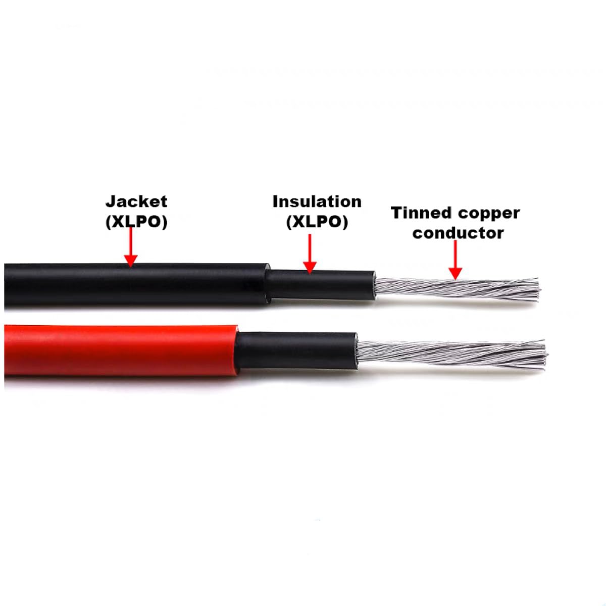 Nixesky six-pair solar connectors for quick panel links.