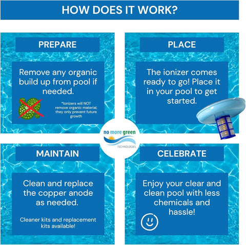 No More Green Original Solar Pool Ionizer solar panel area enables easy maintenance and solar power.