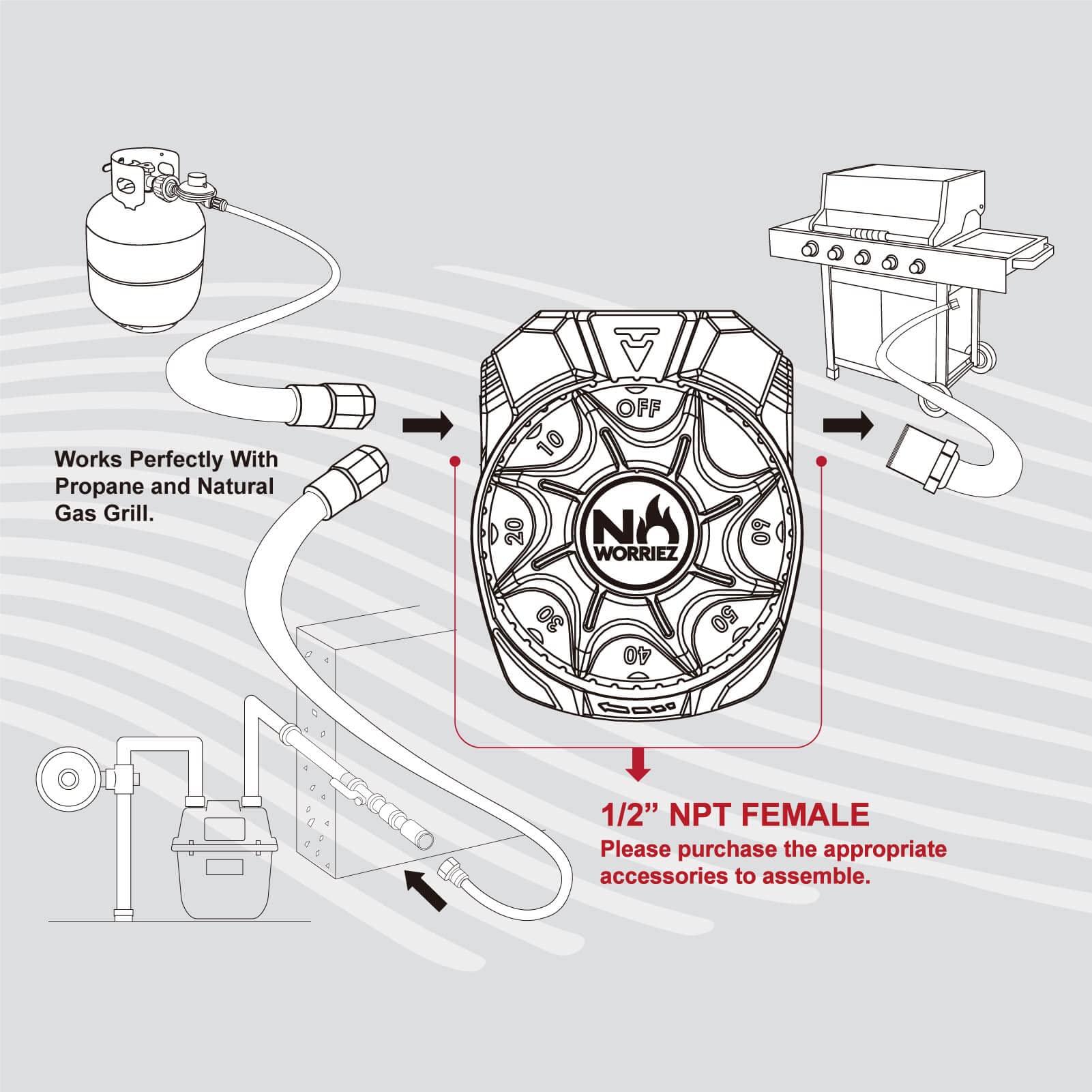 NO WORRIEZ timer showing 1/2 inch NPT ends for versatile setup.